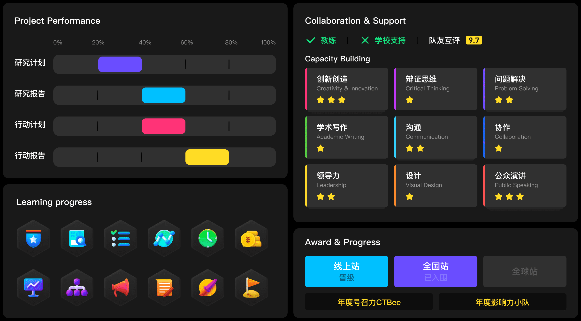 荣誉和收获-CTB 全球青年研究创新论坛