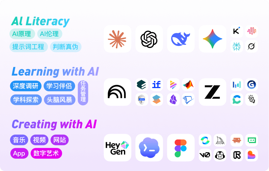 AI 学习与创作工具分类